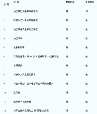 2014年资产评估师《机电设备》考前突破试卷(三)