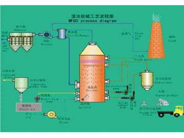 脱硫设备新闻 山东价格合理的石